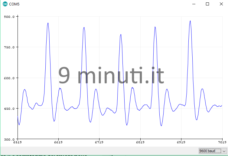 Il grafico del mio battito cardiaco (Misurare il battito cardiaco con Arduino)