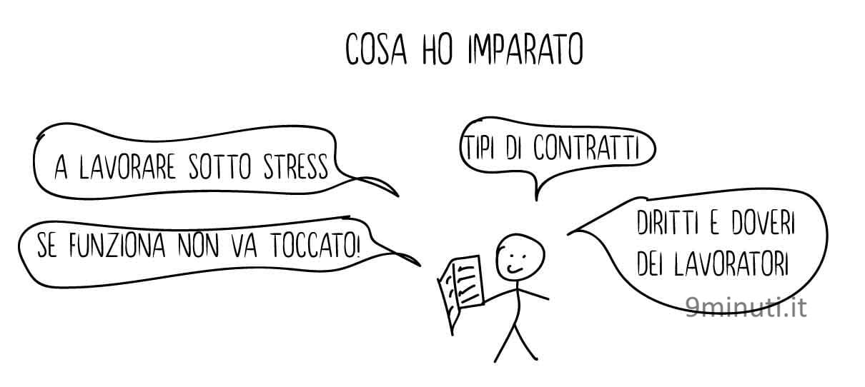 imparato