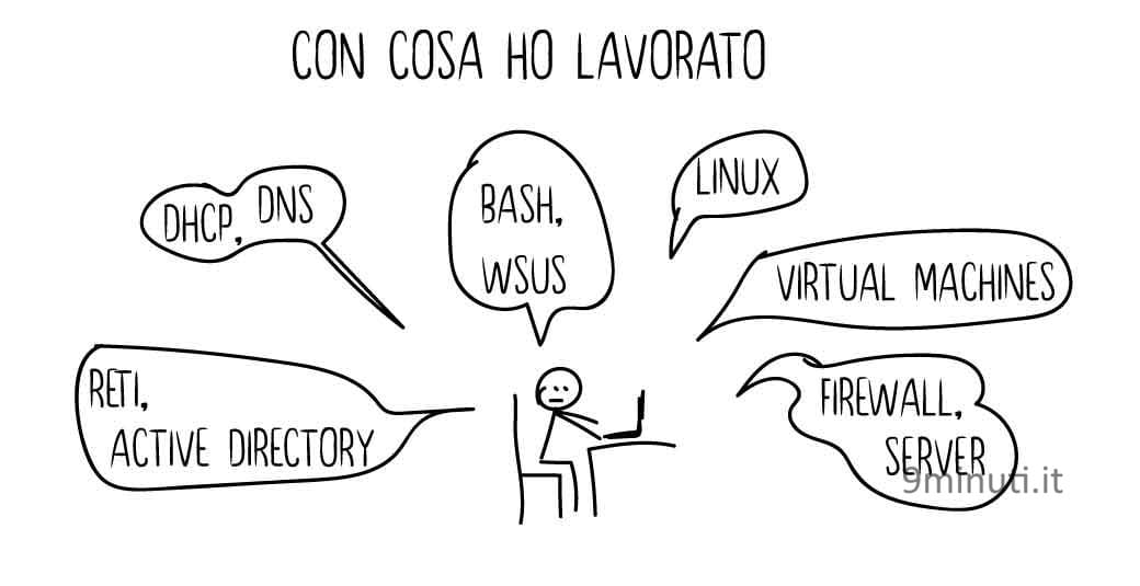 lavorato