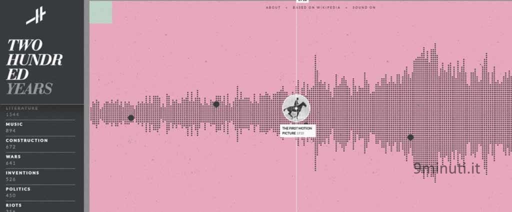 histography timeline 1024