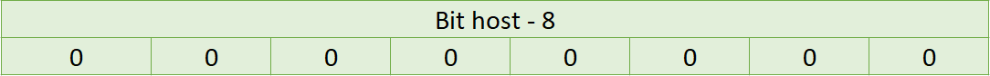 bit host