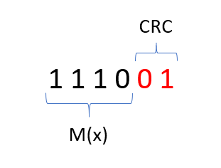 Sequenza con dati e CRC Sequenza con dati e CRC