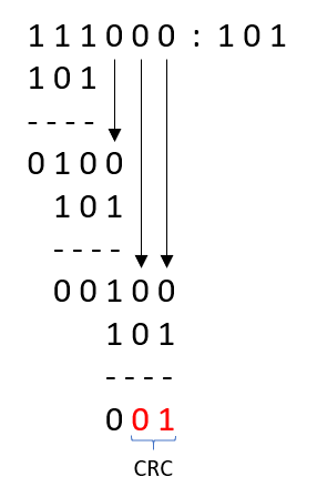 Calcolo del codice rilvatore CRC Calcolo del codice rilvatore CRC
