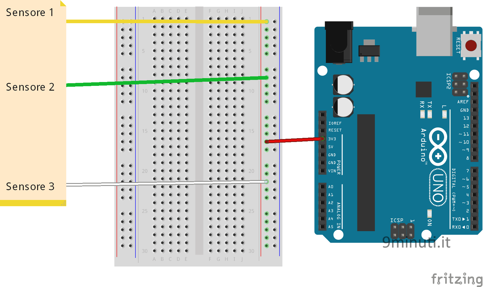 cosè la breadboard