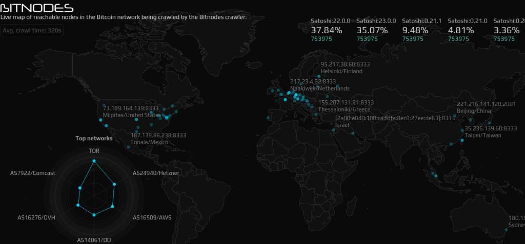 bitnodes.io bitnodes.io
